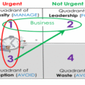 Why Your Strategic Plan Won’t Implement : Part One
